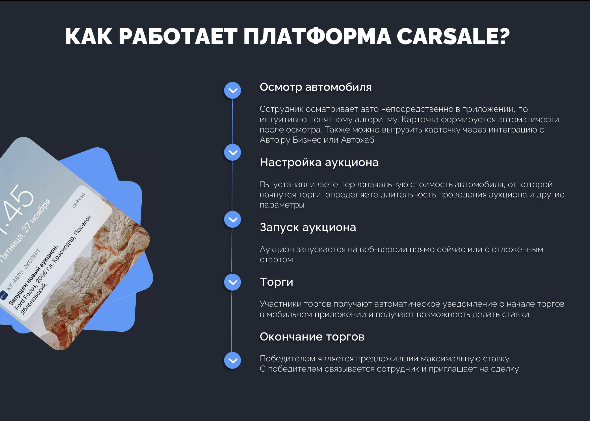 Как работает платформа CarSale