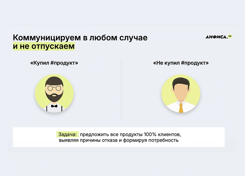 Анфиса.ИИ: сценарии общения с клиентами после покупки и отказа от продукта