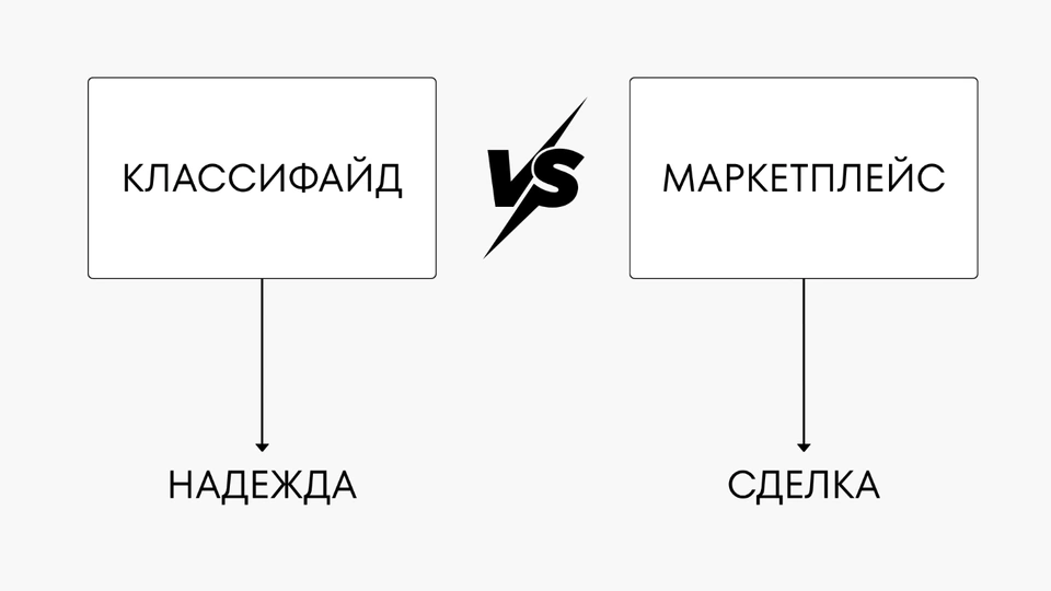 Сравнение классифайда и маркетплейса: поиск предложения и завершение сделки