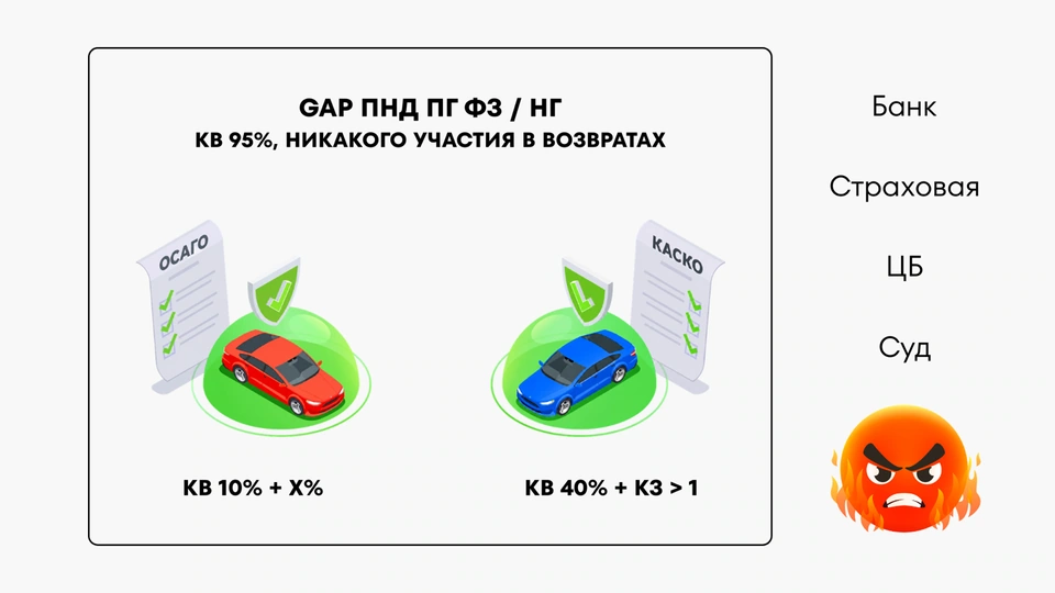 Сравнение комиссий и рисков при продаже страховых и финансовых продуктов